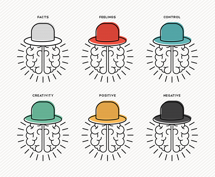 Six Thinking Hats.